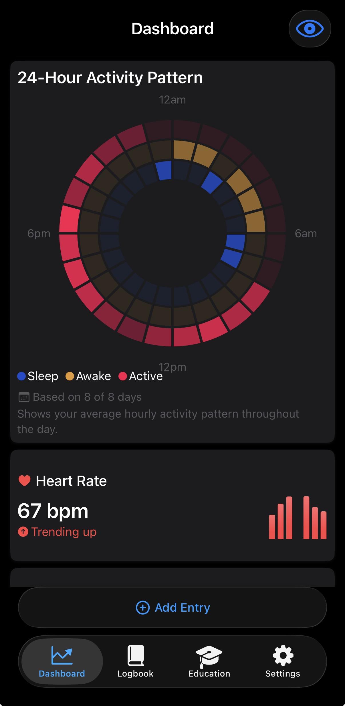 24-Hour Activity Pattern
