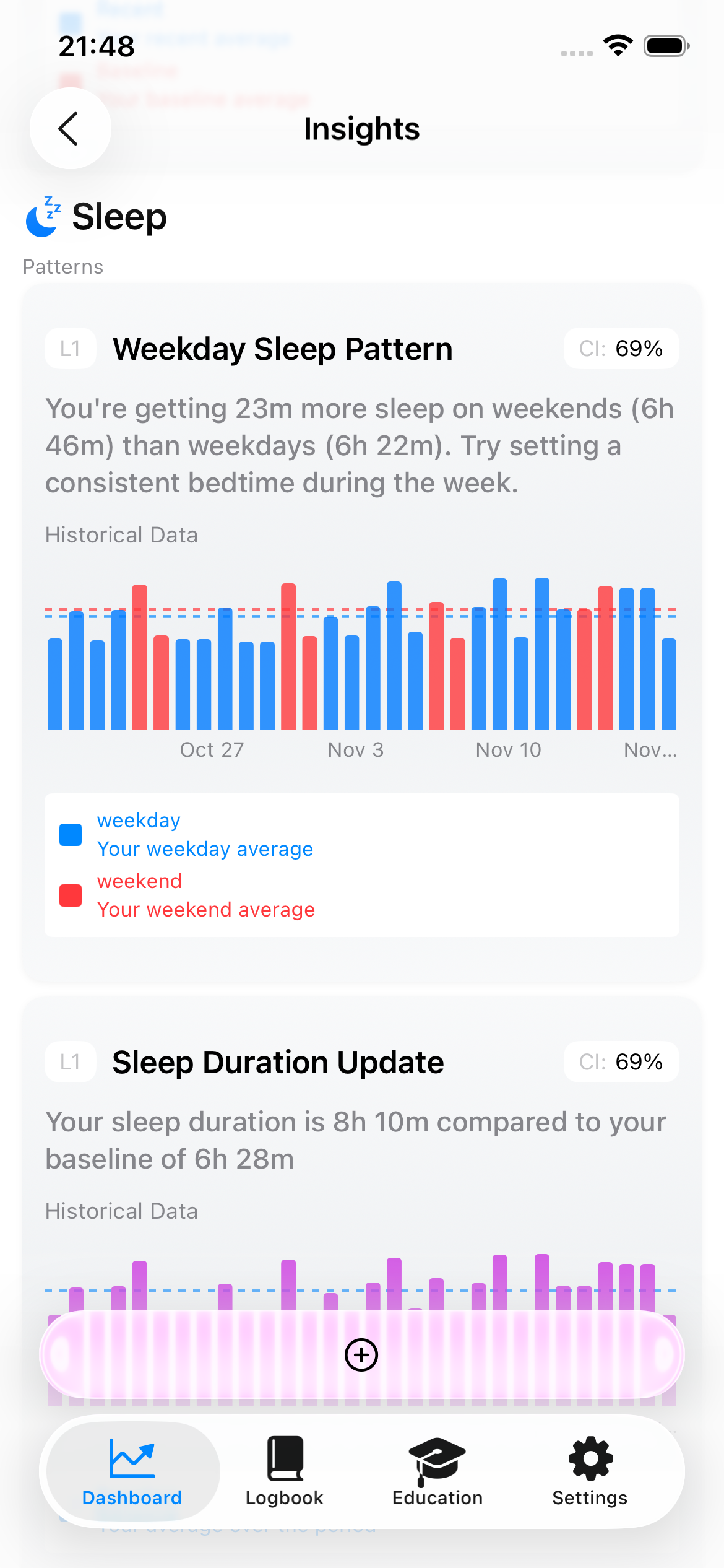 Sleep Analysis Chart